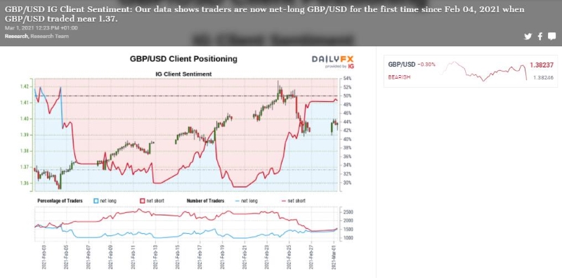 expanded IG Client Sentiment 1